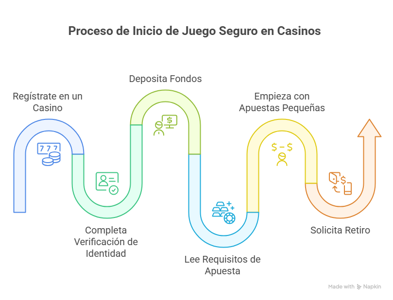 Tragamonedas por Dinero Real en Chile